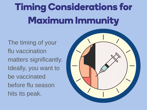 Illustrated clock emphasizes importance of timely flu vaccination for strong immunity during flu season